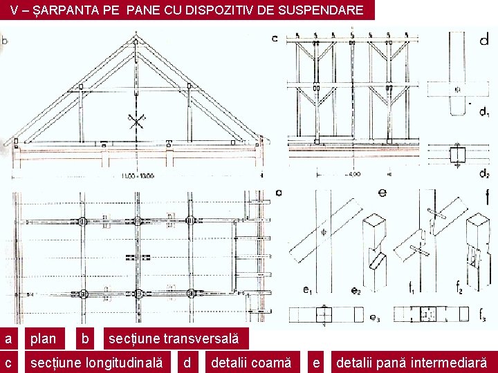 V – ȘARPANTA PE PANE CU DISPOZITIV DE SUSPENDARE a plan b secțiune transversală