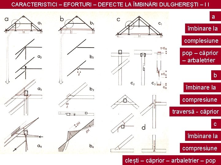 CARACTERISTICI – EFORTURI – DEFECTE LA ÎMBINĂRI DULGHEREȘTI – I I a îmbinare la