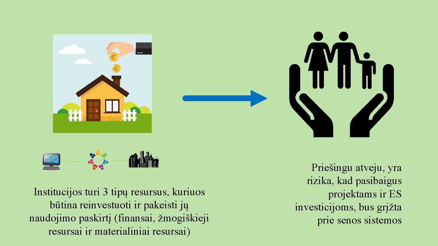 Institucijos turi 3 tipų resursus, kuriuos būtina reinvestuoti ir pakeisti jų naudojimo paskirtį (finansai,