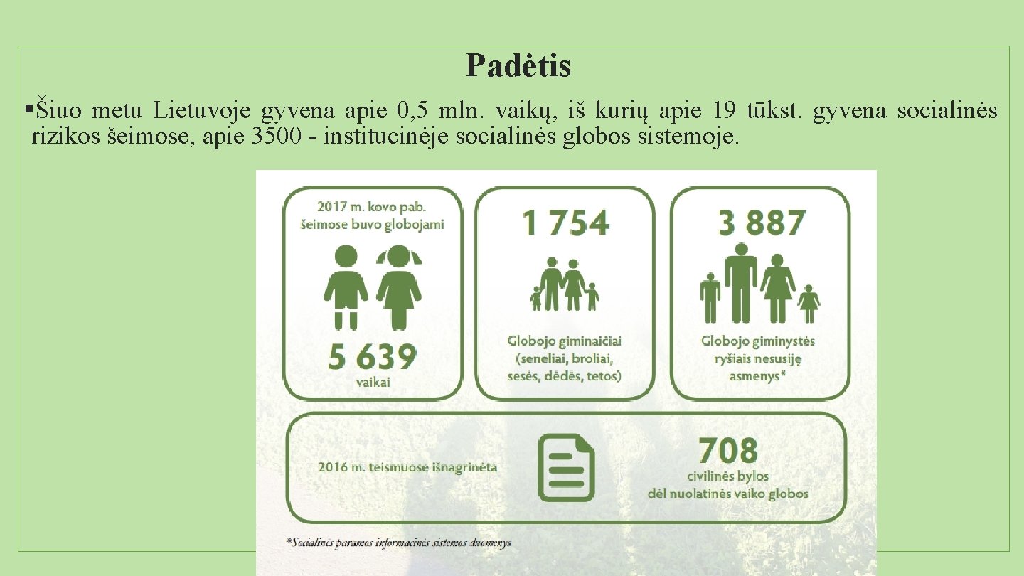 Padėtis §Šiuo metu Lietuvoje gyvena apie 0, 5 mln. vaikų, iš kurių apie 19