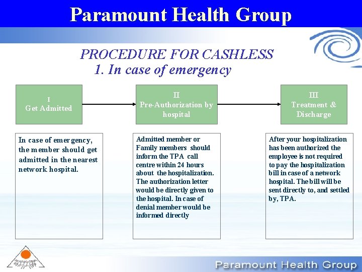 Paramount Health Group PROCEDURE FOR CASHLESS 1. In case of emergency I Get Admitted