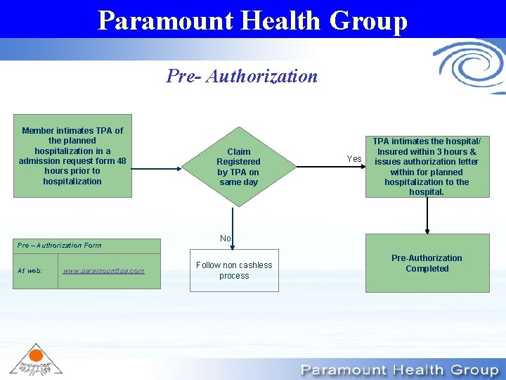 Paramount Health Group Pre- Authorization Member intimates TPA of the planned hospitalization in a