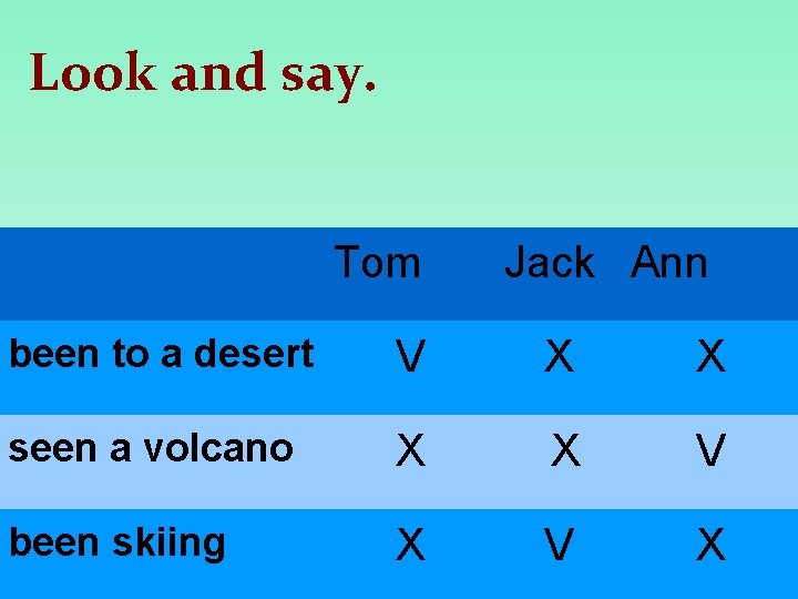 Look and say. Aiia Tom Jack Ann volcano/ever/? /Has/your been to a desert V