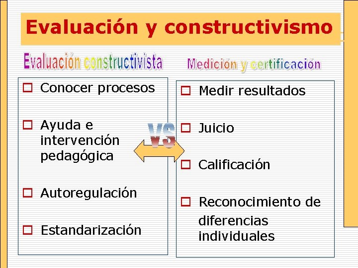 Evaluación y constructivismo o Conocer procesos o Medir resultados o Ayuda e intervención pedagógica