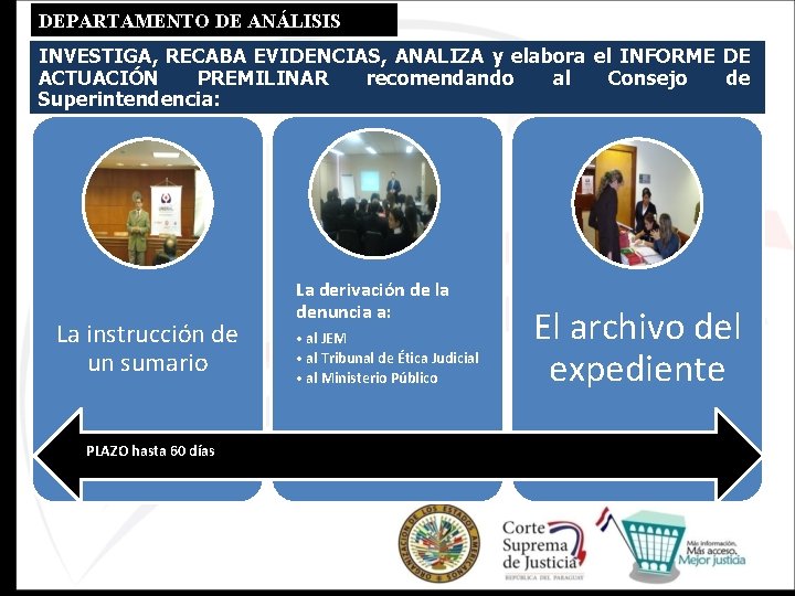 DEPARTAMENTO DE ANÁLISIS INVESTIGA, RECABA EVIDENCIAS, ANALIZA y elabora el INFORME DE ACTUACIÓN PREMILINAR