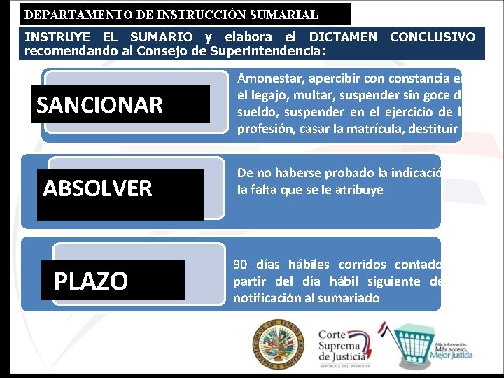 DEPARTAMENTO DE INSTRUCCIÓN SUMARIAL INSTRUYE EL SUMARIO y elabora el DICTAMEN CONCLUSIVO recomendando al