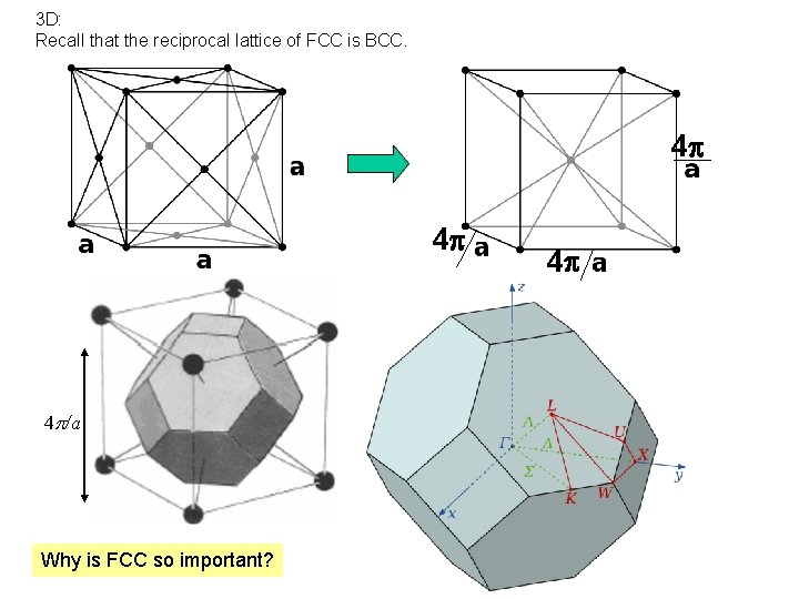 3 D: Recall that the reciprocal lattice of FCC is BCC. 4 4 4 3 D: Recall that the reciprocal lattice of FCC is BCC. 4 4 4