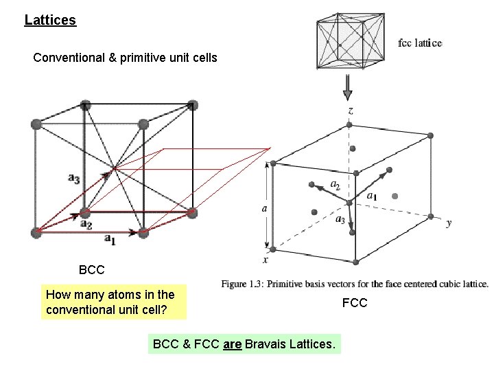 Lattices Conventional & primitive unit cells BCC How many atoms in the conventional unit Lattices Conventional & primitive unit cells BCC How many atoms in the conventional unit