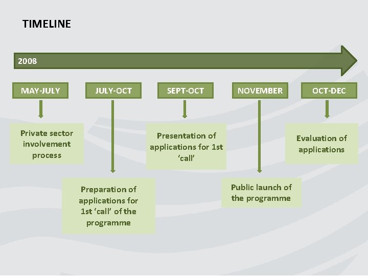 TIMELINE 2008 MAY-JULY-OCT Private sector involvement process SEPT-OCT NOVEMBER Presentation of applications for 1 TIMELINE 2008 MAY-JULY-OCT Private sector involvement process SEPT-OCT NOVEMBER Presentation of applications for 1