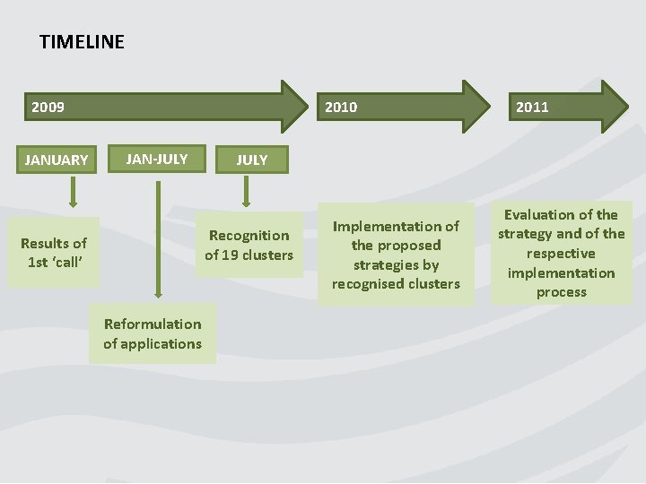 TIMELINE 2009 JANUARY 2010 JAN-JULY Recognition of 19 clusters Results of 1 st ‘call’ TIMELINE 2009 JANUARY 2010 JAN-JULY Recognition of 19 clusters Results of 1 st ‘call’