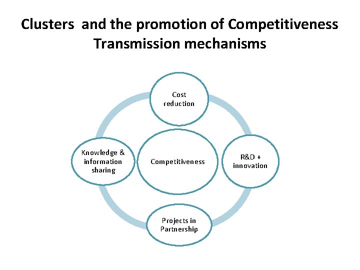 Clusters and the promotion of Competitiveness Transmission mechanisms Cost reduction Knowledge & information sharing Clusters and the promotion of Competitiveness Transmission mechanisms Cost reduction Knowledge & information sharing