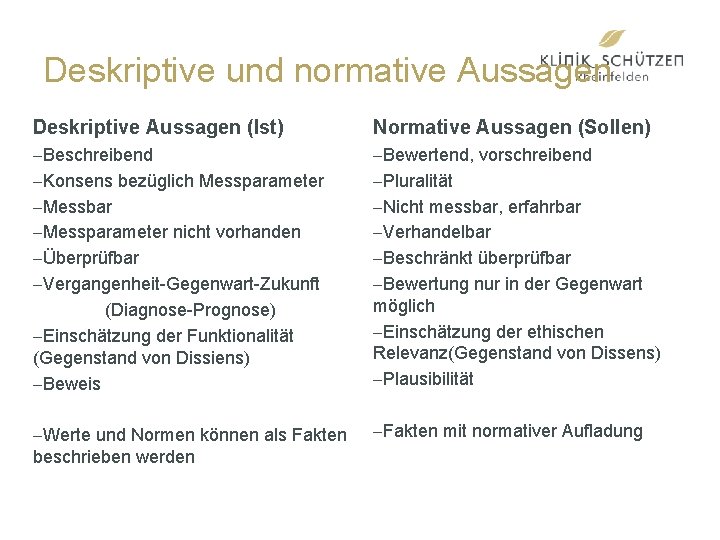 Deskriptive und normative Aussagen Deskriptive Aussagen (Ist) Normative Aussagen (Sollen) -Beschreibend -Konsens bezüglich Messparameter