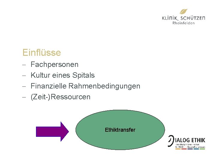 Einflüsse - Fachpersonen Kultur eines Spitals Finanzielle Rahmenbedingungen (Zeit-)Ressourcen Ethiktransfer 