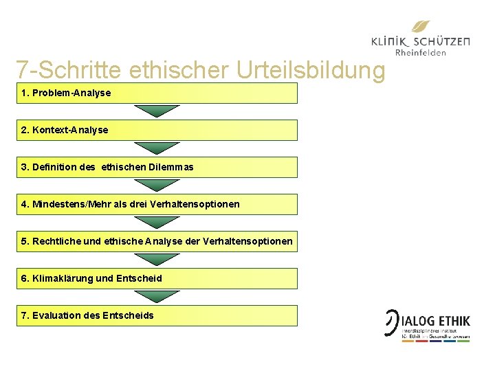 7 -Schritte ethischer Urteilsbildung 1. Problem-Analyse 2. Kontext-Analyse 3. Definition des ethischen Dilemmas 4.