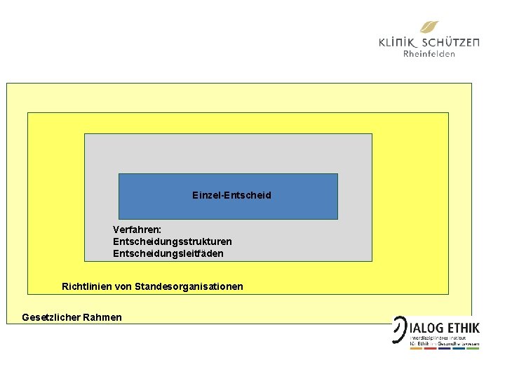 Einzel-Entscheid Verfahren: Entscheidungsstrukturen Entscheidungsleitfäden Richtlinien von Standesorganisationen Gesetzlicher Rahmen 