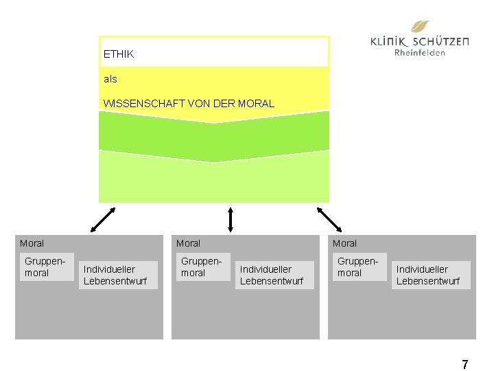 ETHIK WISSENSCHAFT VON DER MORAL als WISSENSCHAFT VON DER MORAL Moral Gruppenmoral Moral Individueller