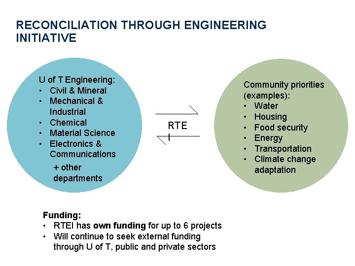 RECONCILIATION THROUGH ENGINEERING INITIATIVE U of T Engineering: • Civil & Mineral • Mechanical