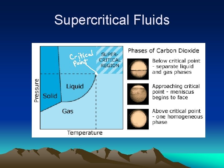 Supercritical Fluids 