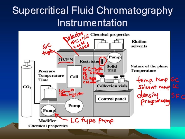 Supercritical Fluid Chromatography Instrumentation 