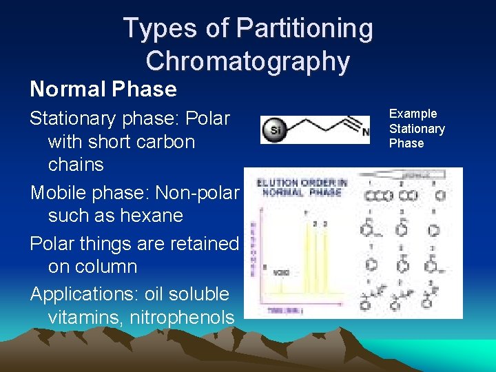 Types of Partitioning Chromatography Normal Phase Stationary phase: Polar with short carbon chains Mobile