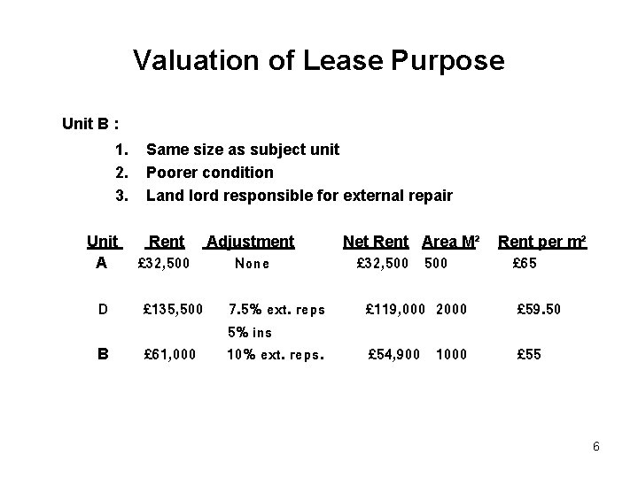 Valuation of Lease Purpose Unit B : 1. 2. 3. Unit A Same size