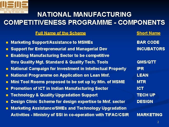 NATIONAL MANUFACTURING COMPETITIVENESS PROGRAMME - COMPONENTS Full Name of the Scheme Short Name n