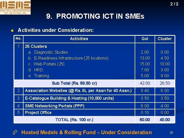 2/2 9. PROMOTING ICT IN SMEs n Activities under Consideration: No. 1 Activities 25