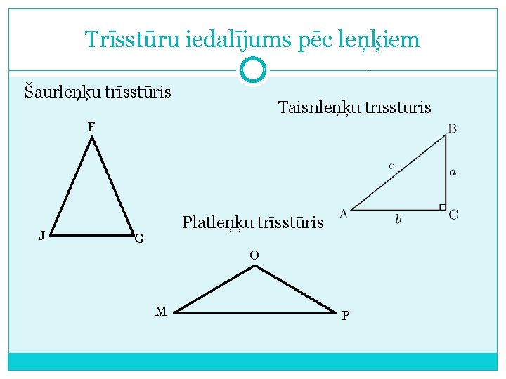 Trīsstūru iedalījums pēc leņķiem Šaurleņķu trīsstūris Taisnleņķu trīsstūris F J Platleņķu trīsstūris G O