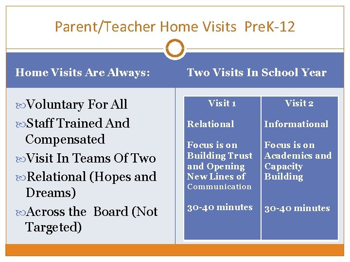 Parent/Teacher Home Visits Pre. K-12 Home Visits Are Always: Two Visits In School Year