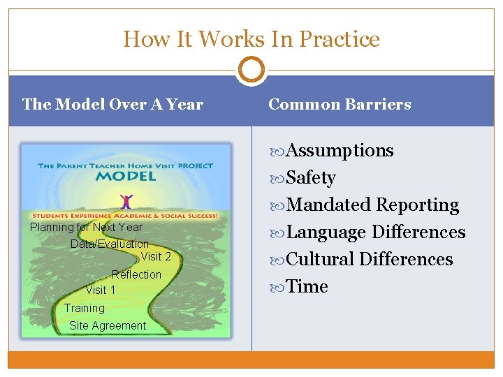 How It Works In Practice The Model Over A Year Common Barriers Assumptions Safety