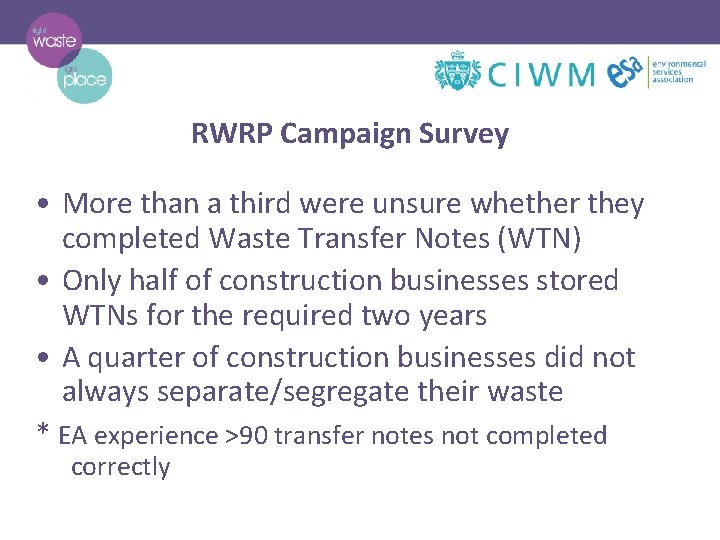 RWRP Campaign Survey • More than a third were unsure whether they completed Waste