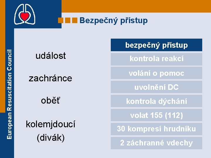 Bezpečný přístup European Resuscitation Council bezpečný přístup událost zachránce oběť kolemjdoucí (divák) kontrola reakcí