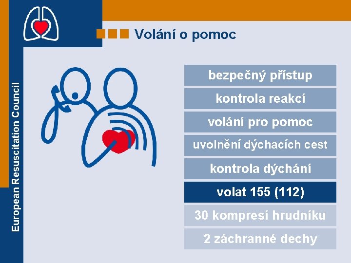 Volání o pomoc European Resuscitation Council bezpečný přístup kontrola reakcí volání pro pomoc uvolnění