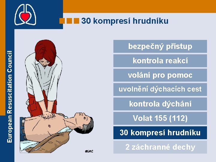 30 kompresí hrudníku European Resuscitation Council bezpečný přístup kontrola reakcí volání pro pomoc uvolnění