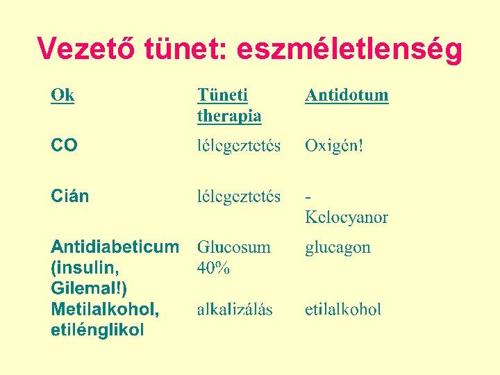 Vezető tünet: eszméletlenség 