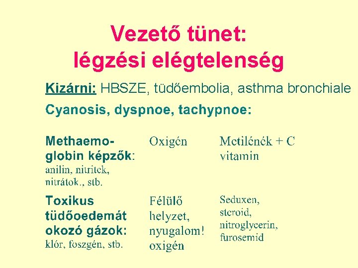 Vezető tünet: légzési elégtelenség Kizárni: HBSZE, tüdőembolia, asthma bronchiale 