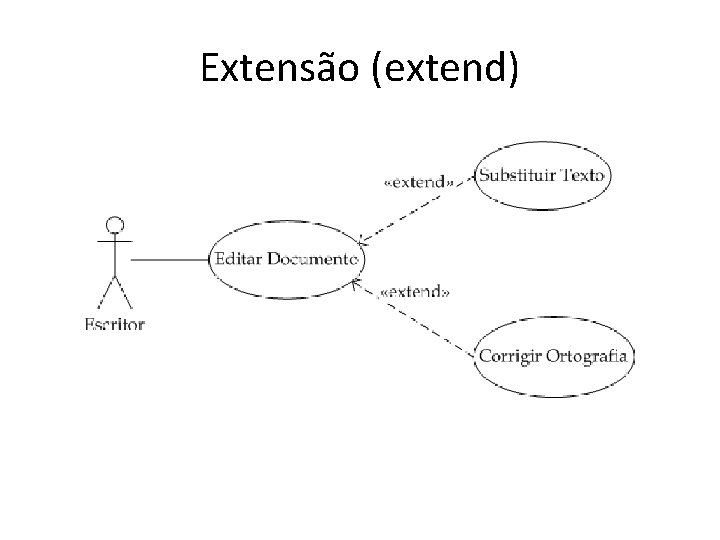 Extensão (extend) 