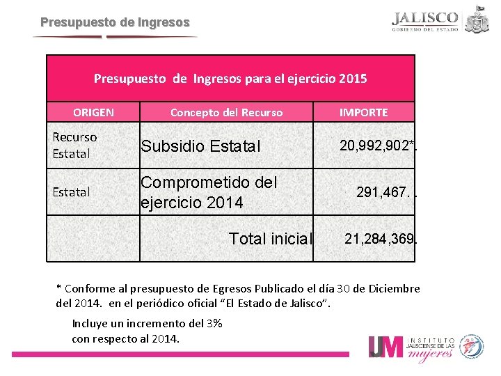 Presupuesto de Ingresos para el ejercicio 2015 ORIGEN Concepto del Recurso Estatal Subsidio Estatal