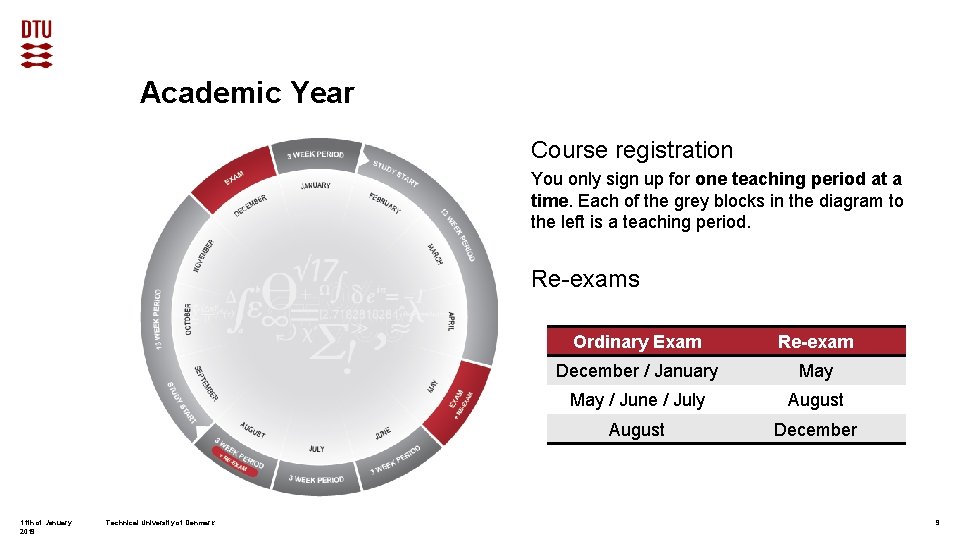 Academic Year Course registration You only sign up for one teaching period at a