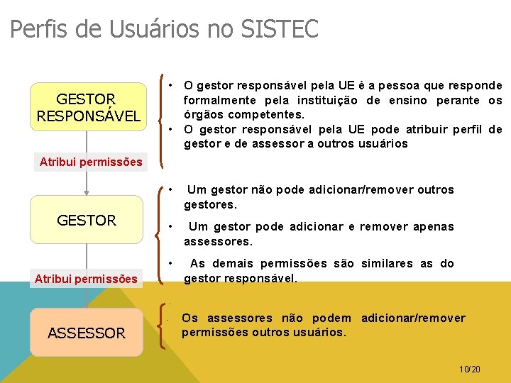 Perfis de Usuários no SISTEC • O gestor responsável pela UE é a pessoa