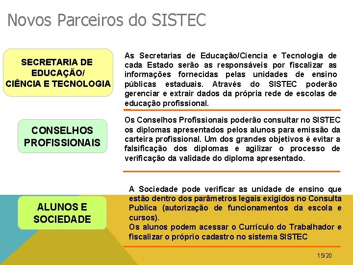 Novos Parceiros do SISTEC SECRETARIA DE EDUCAÇÃO/ CIÊNCIA E TECNOLOGIA CONSELHOS PROFISSIONAIS ALUNOS E