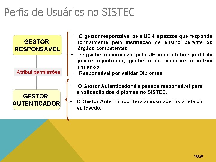 Perfis de Usuários no SISTEC GESTOR RESPONSÁVEL Atribui permissões • O gestor responsável pela