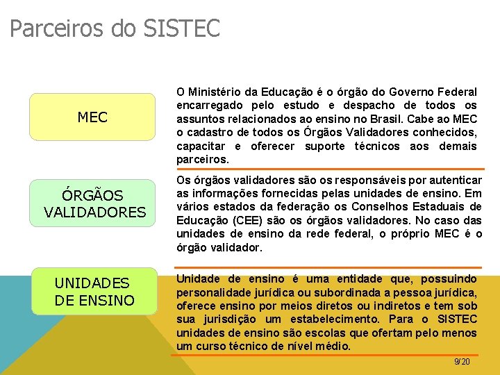 Parceiros do SISTEC MEC ÓRGÃOS VALIDADORES UNIDADES DE ENSINO O Ministério da Educação é
