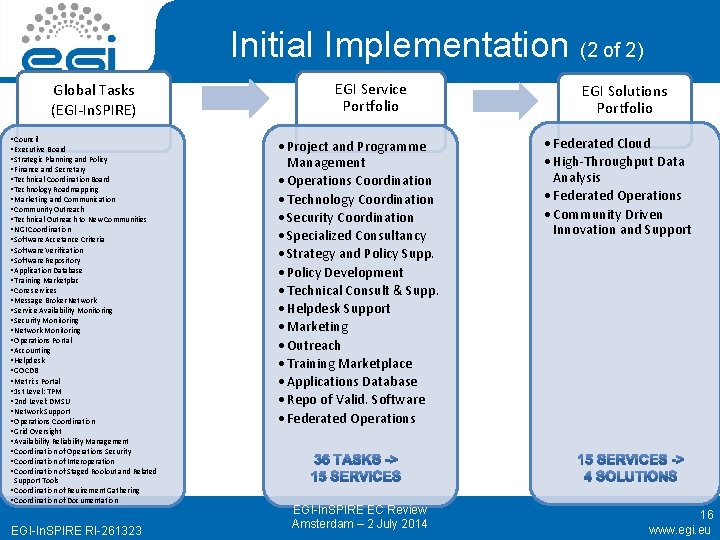 Initial Implementation (2 of 2) Global Tasks (EGI-In. SPIRE) • Council • Executive Board