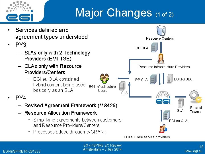 Major Changes (1 of 2) • Services defined and agreement types understood • PY