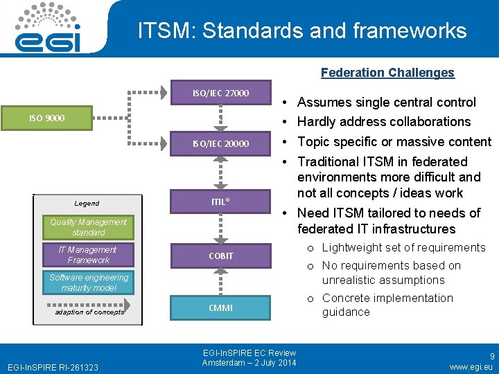 ITSM: Standards and frameworks Federation Challenges ISO/IEC 27000 ISO 9000 ISO/IEC 20000 Legend ITIL®