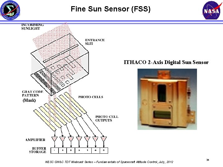 Fine Sun Sensor (FSS) ITHACO 2 -Axis Digital Sun Sensor (Mask) NESC GN&C TDT