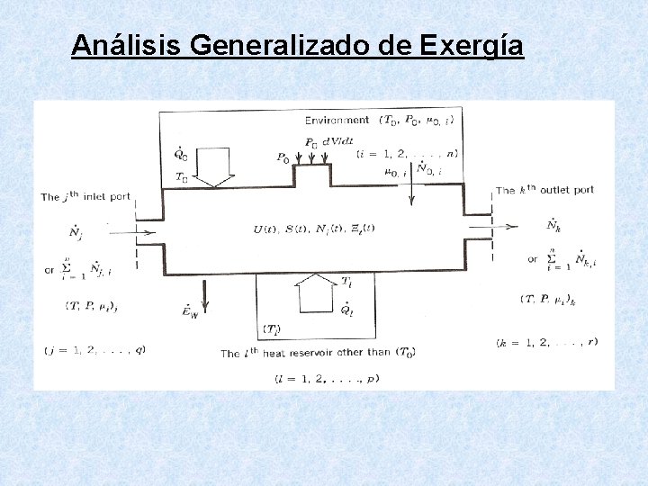 Análisis Generalizado de Exergía 