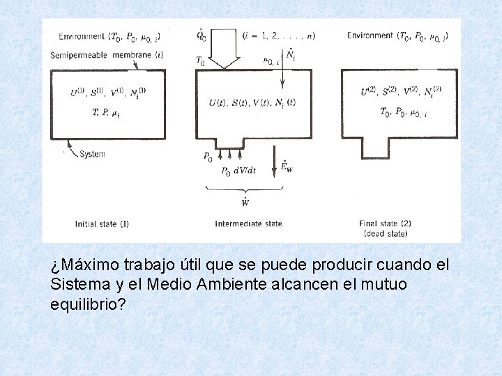 ¿Máximo trabajo útil que se puede producir cuando el Sistema y el Medio Ambiente