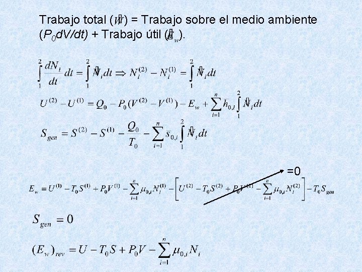 Trabajo total ( ) = Trabajo sobre el medio ambiente (P 0 d. V/dt)